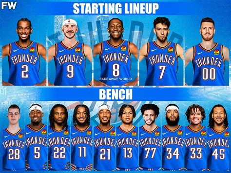 Oklahoma City Thunder Lineup .